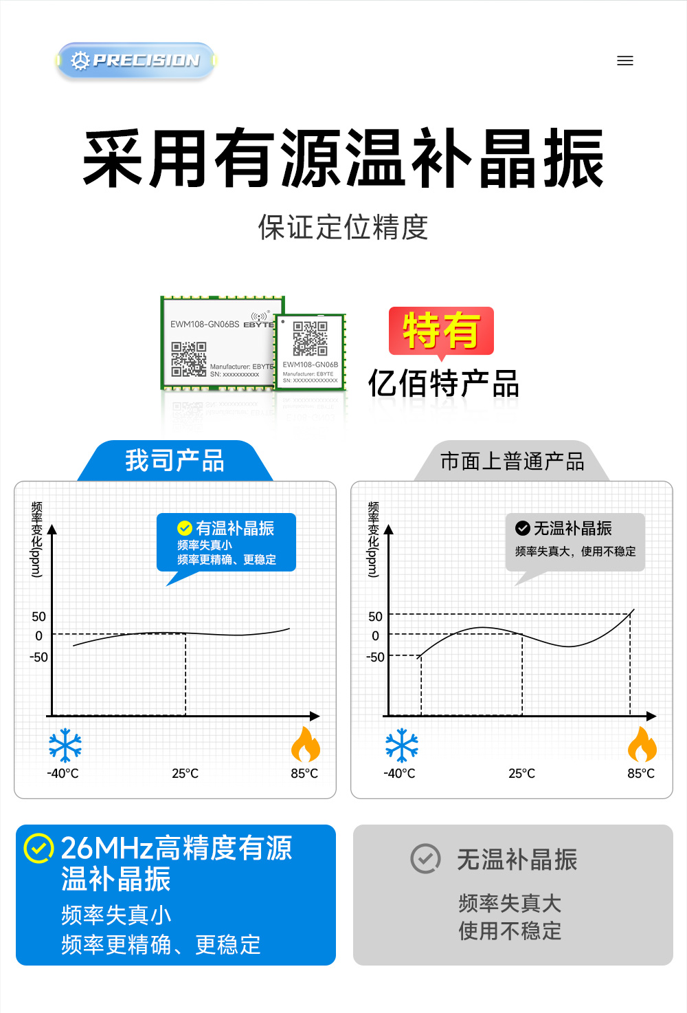 EWM108-GN06BS 單北斗衛(wèi)星定位導航模塊 (10)