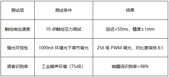 3 單板機(jī)智能交互終端方案實(shí)測(cè)表現(xiàn)