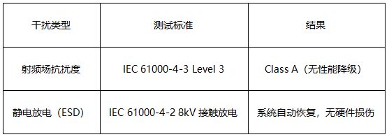 5 單板機(jī)產(chǎn)品電磁兼容性測(cè)試