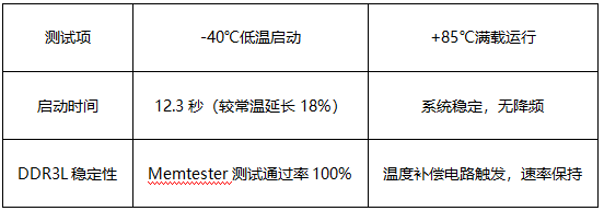 4 工業(yè)級(jí)單板機(jī)產(chǎn)品極端溫度驗(yàn)證