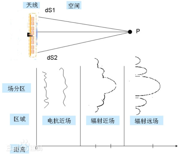 天線導(dǎo)體長(zhǎng)度