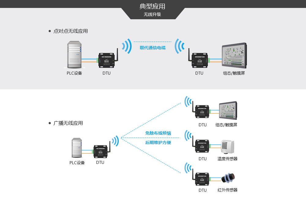 E800-DTU系列數(shù)傳電臺