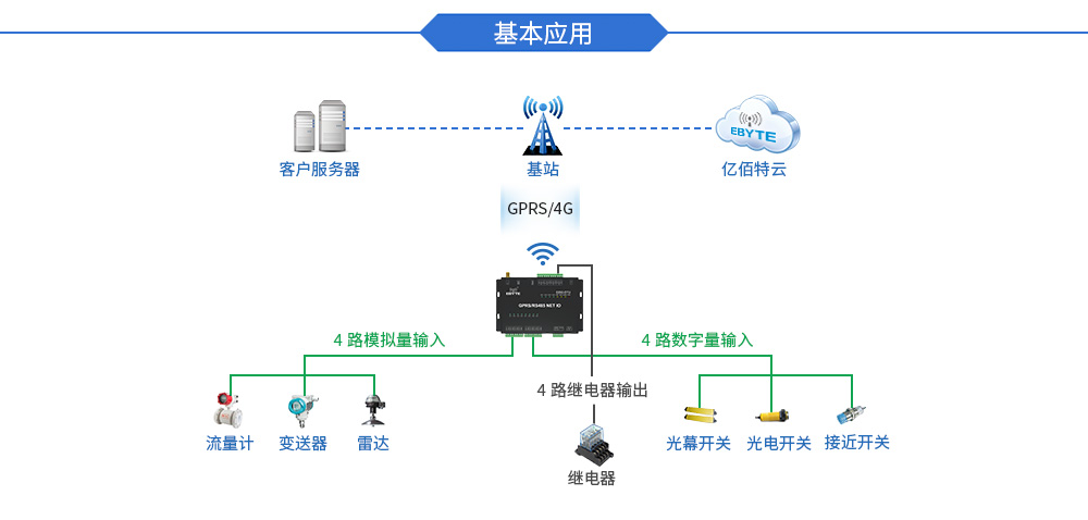 E850-DTU(4440-GPRS) (6)