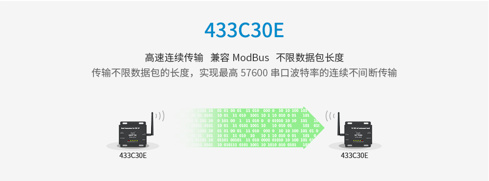 E90-DTU以太網(wǎng)數(shù)傳電臺(tái) (9)