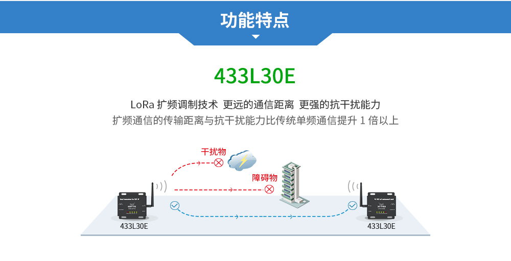 E90-DTU以太網(wǎng)數(shù)傳電臺(tái) (8)