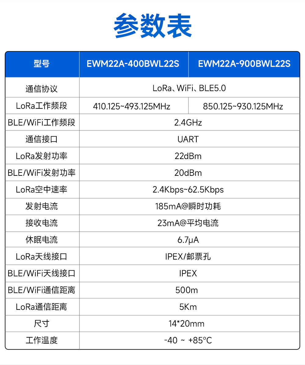 400頻段藍(lán)牙、WiFi、LoRa多合一無線模塊 (5)