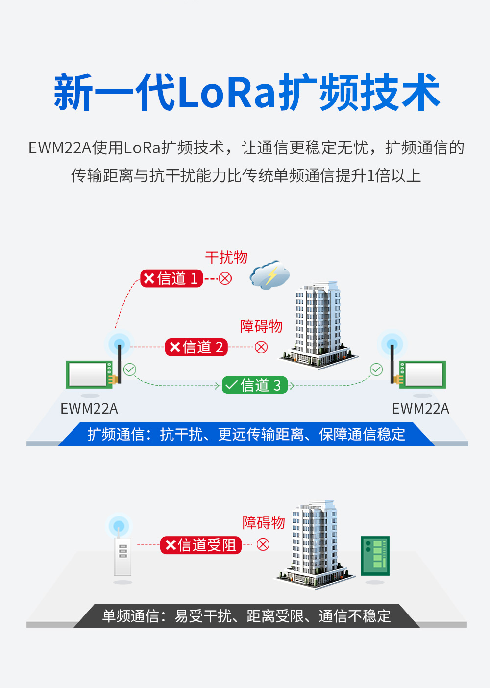 400頻段藍(lán)牙、WiFi、LoRa多合一無線模塊 (4)