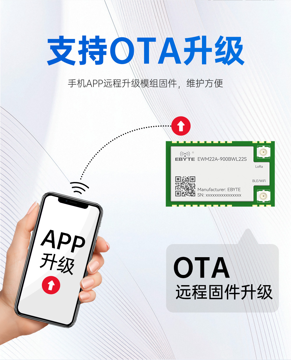 900頻段藍(lán)牙、WiFi、LoRa多合一無(wú)線模塊 (10)