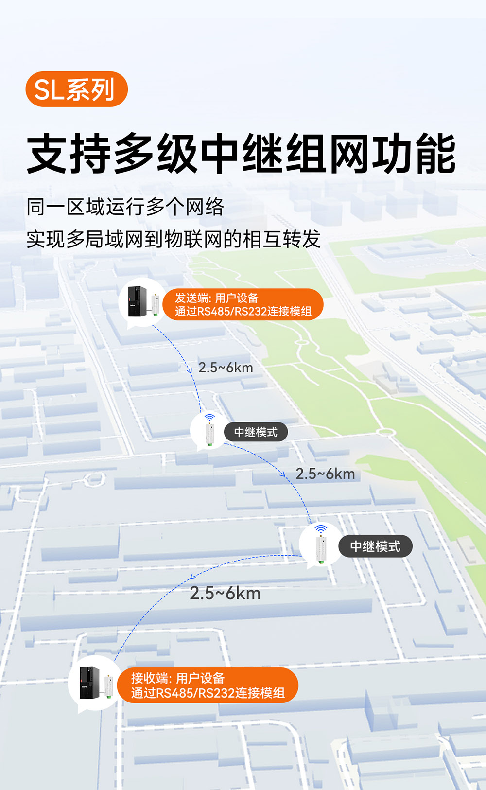 中繼組網功能