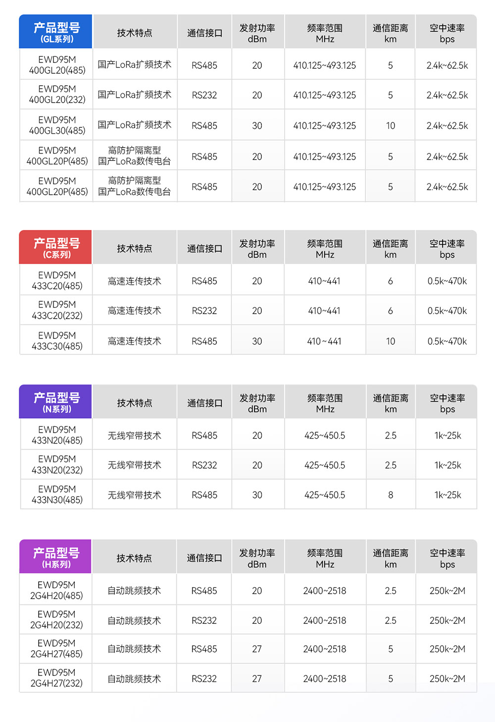 產品對比