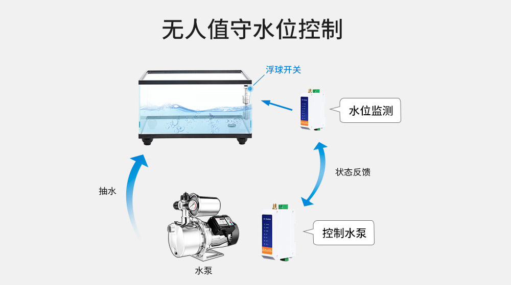CE31-BDXX系列4G遙控開(kāi)關(guān) (4)