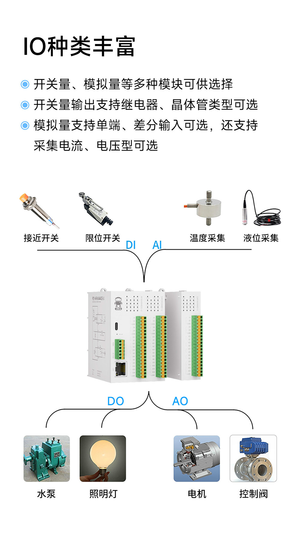 P31系列Profinet分布式遠程IO模塊功能簡介 (2)