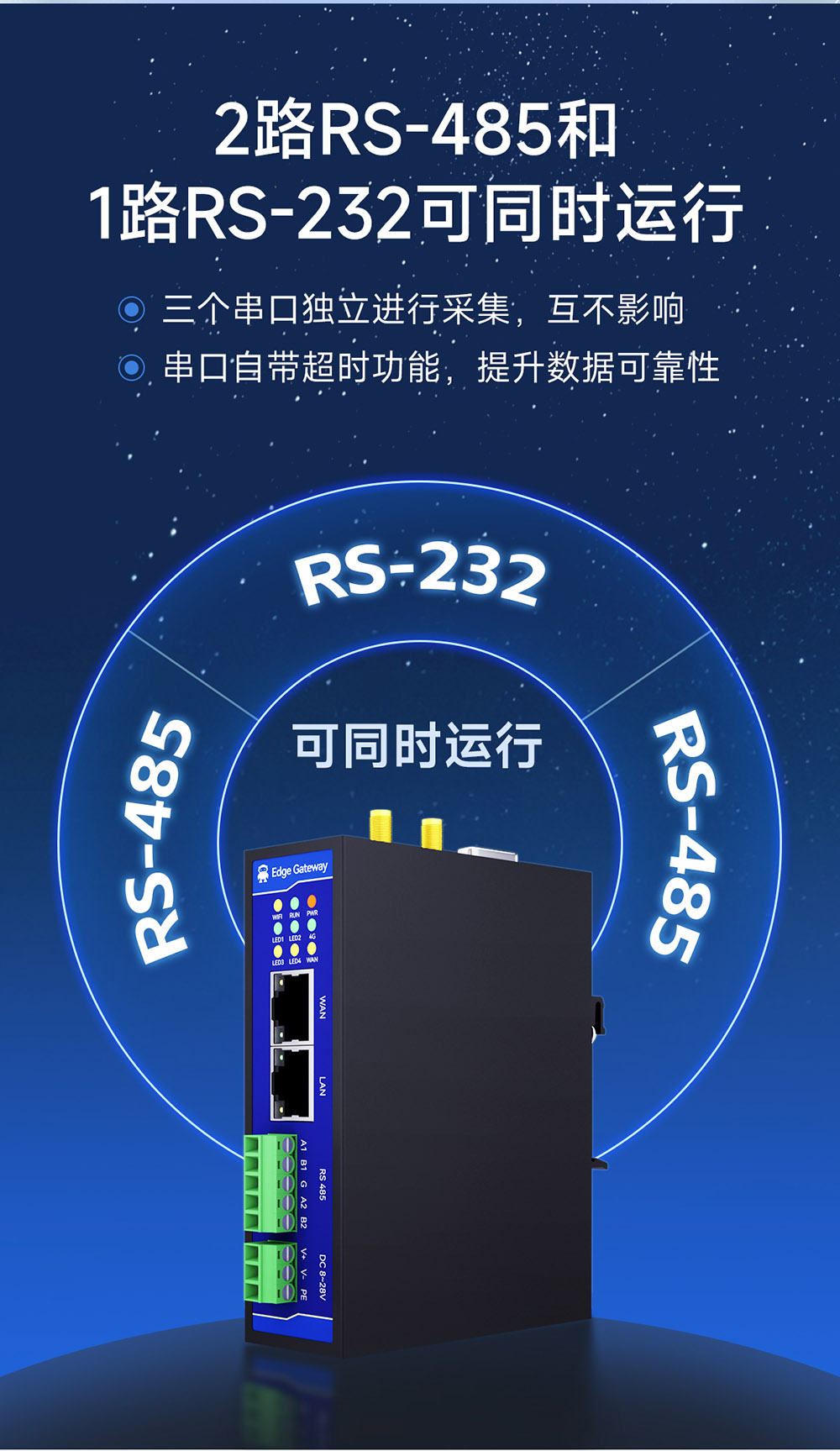 E870-EG01 邊緣計算網(wǎng)關(guān) (5)