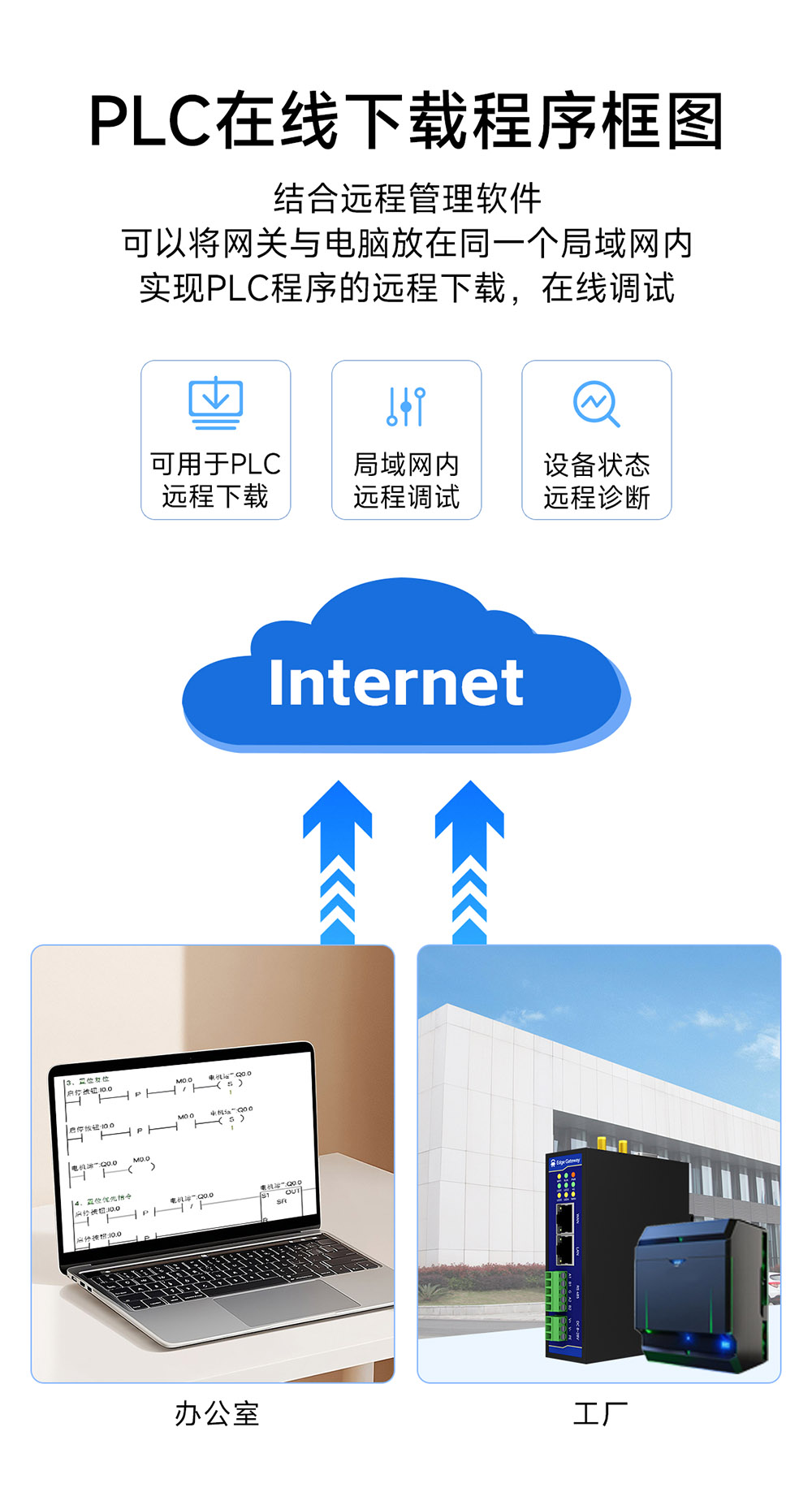 E870-EG01 邊緣計算網(wǎng)關(guān) (8)