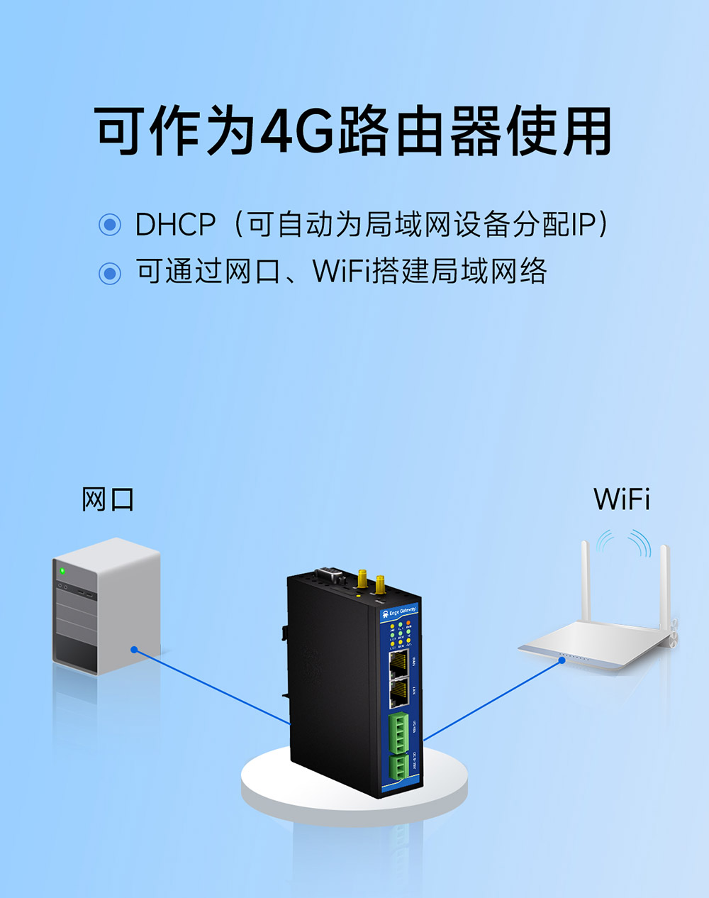 E870-EG01 邊緣計算網(wǎng)關(guān) (11)