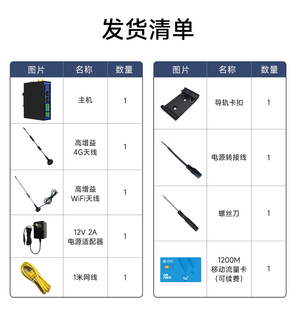 E870-EG01 邊緣計算網(wǎng)關(guān) (18)