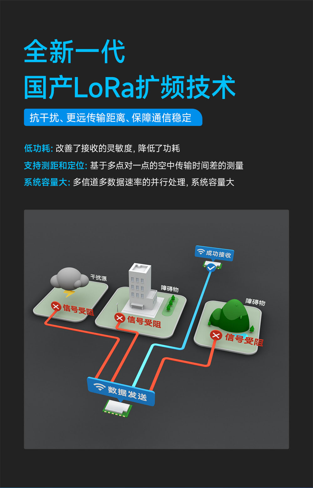 E290-400M30S 國產ChirpIoT?技術LoRa模塊詳情簡介 (7)