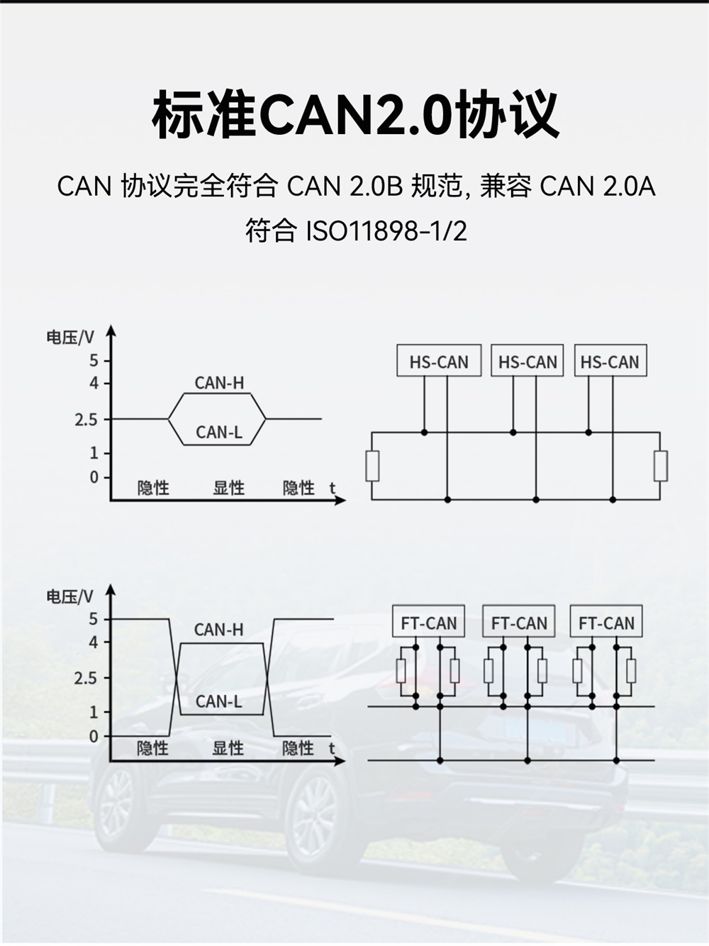 ECAN-E01S-V2 CAN轉(zhuǎn)以太網(wǎng)智能協(xié)議轉(zhuǎn)換器 (3)