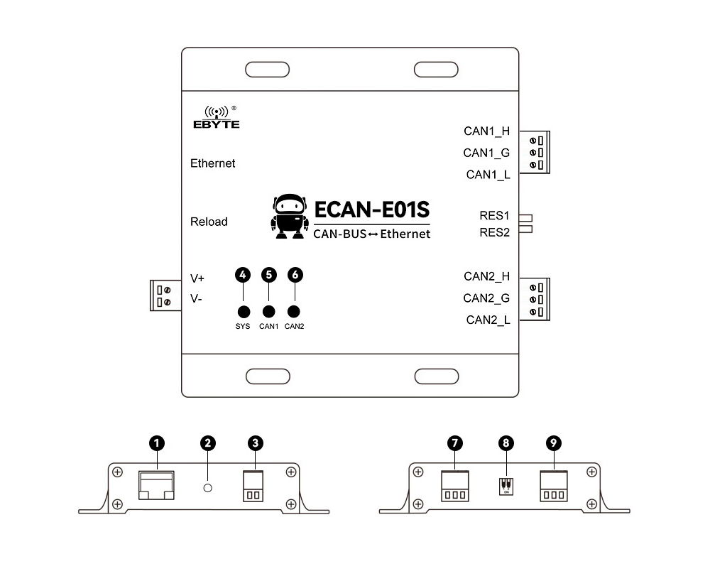 引腳定義 ECAN-E01S-V2