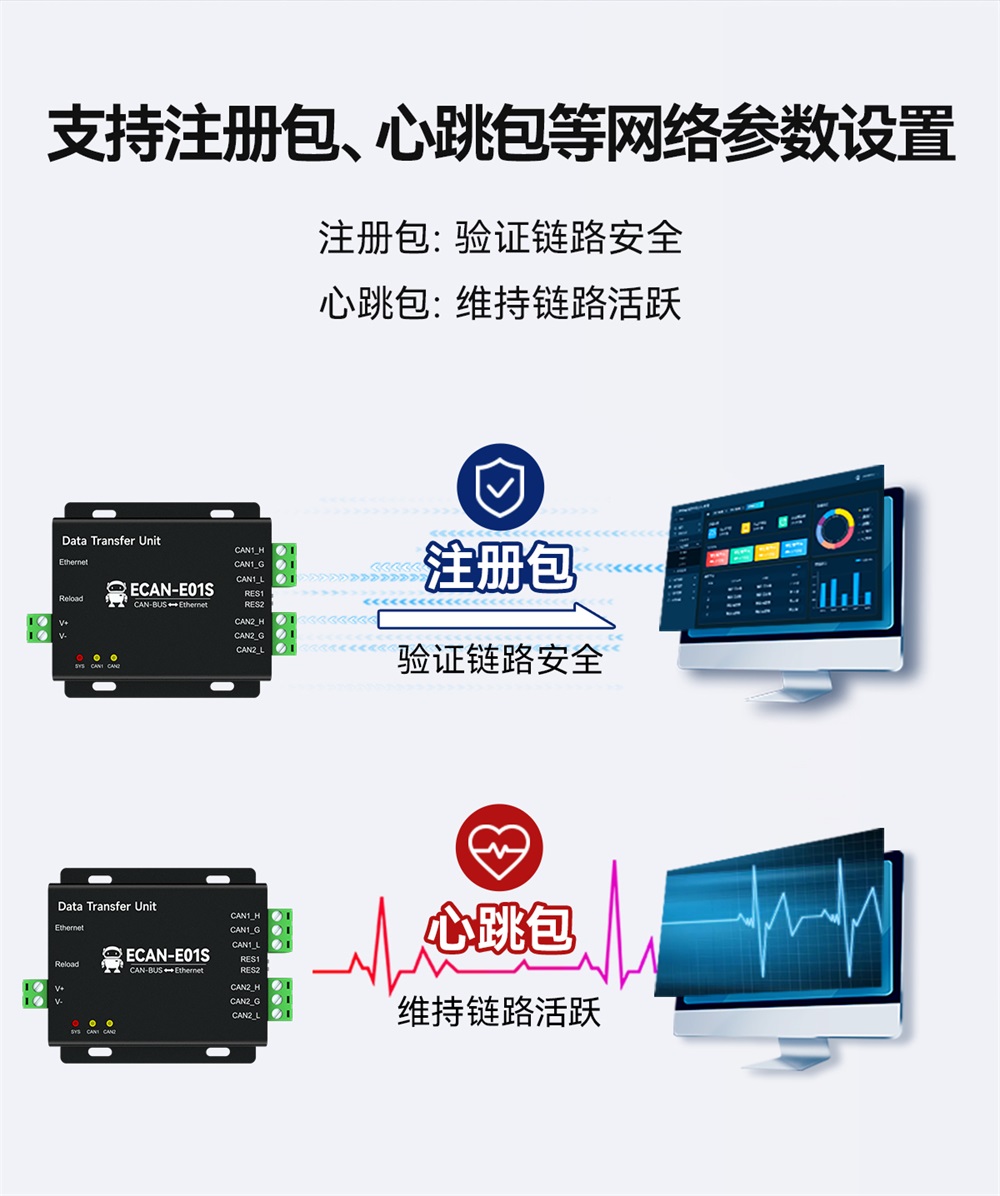 ECAN-E01S-V2 CAN轉(zhuǎn)以太網(wǎng)智能協(xié)議轉(zhuǎn)換器 (6)