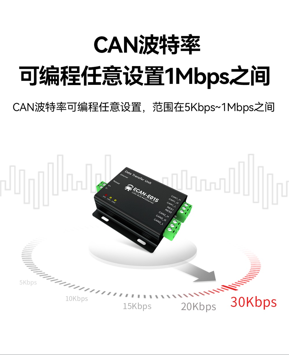 ECAN-E01S-V2 CAN轉(zhuǎn)以太網(wǎng)智能協(xié)議轉(zhuǎn)換器 (4)