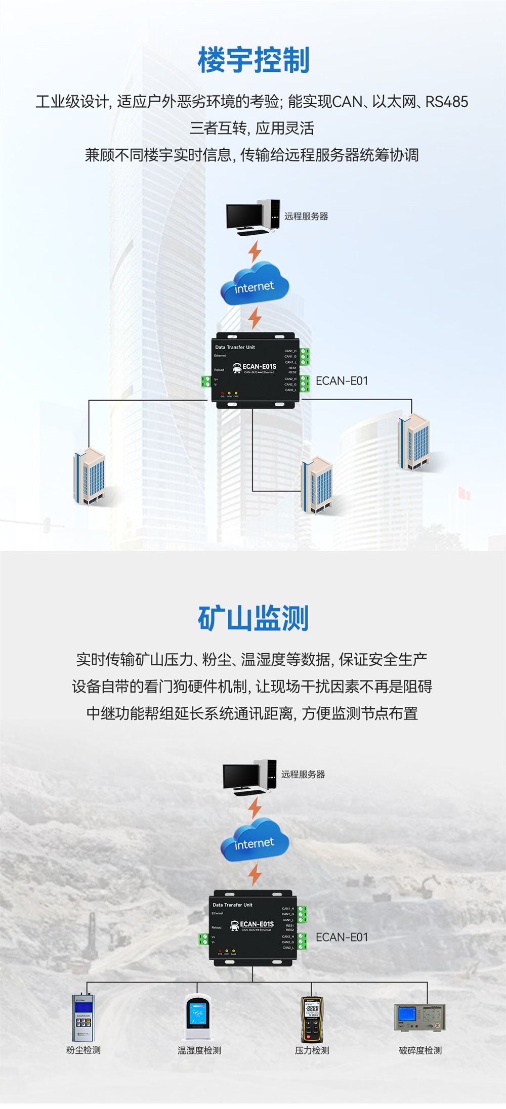 ECAN-E01S-V2 CAN轉(zhuǎn)以太網(wǎng)智能協(xié)議轉(zhuǎn)換器 (13)
