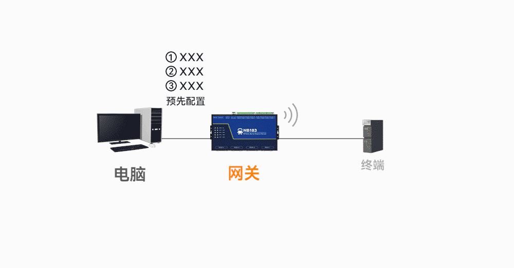 配置型網(wǎng)關(guān)-2