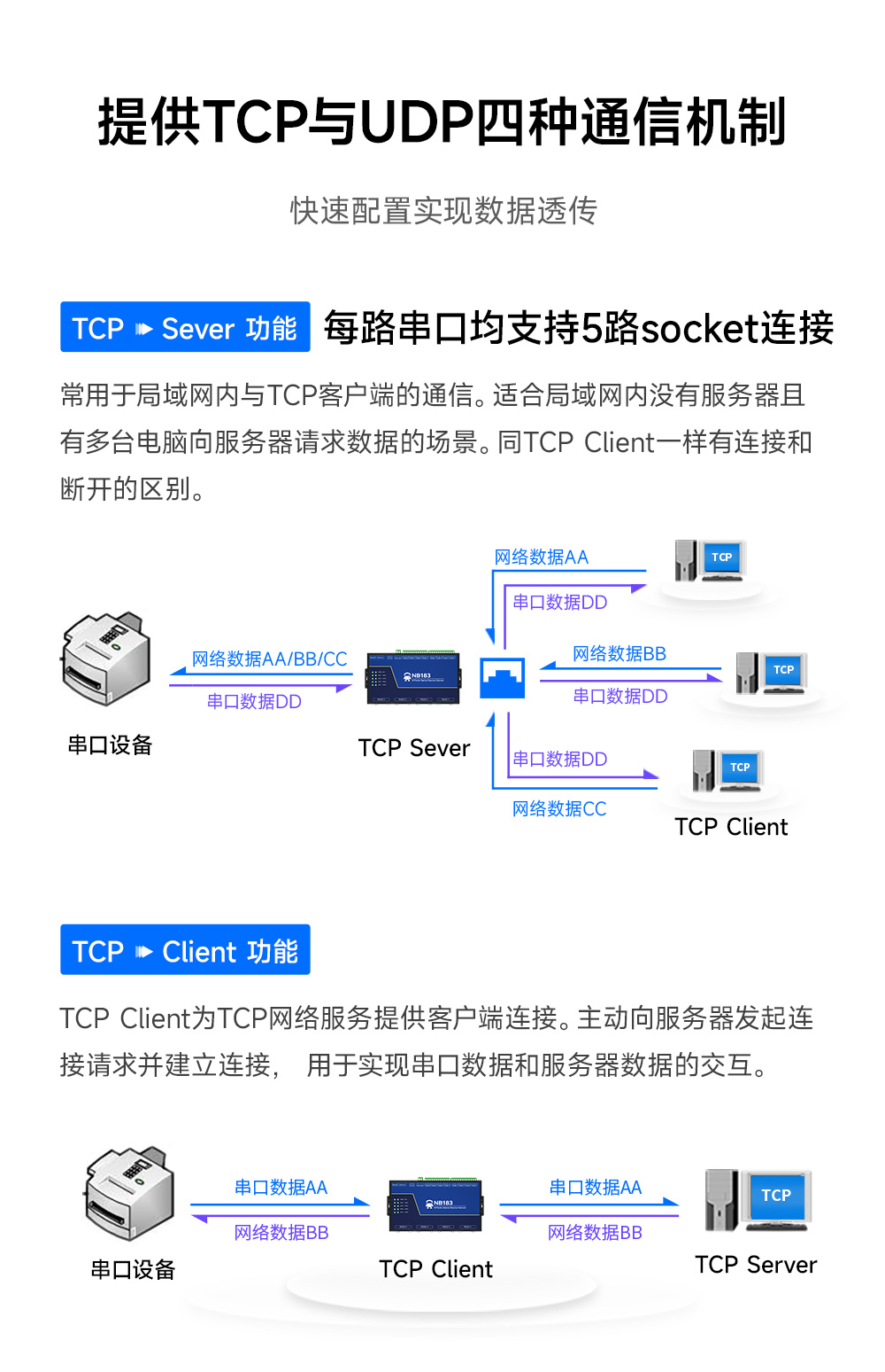 NB183E-V2 POE受電隔離型8串口服務(wù)器 (3)
