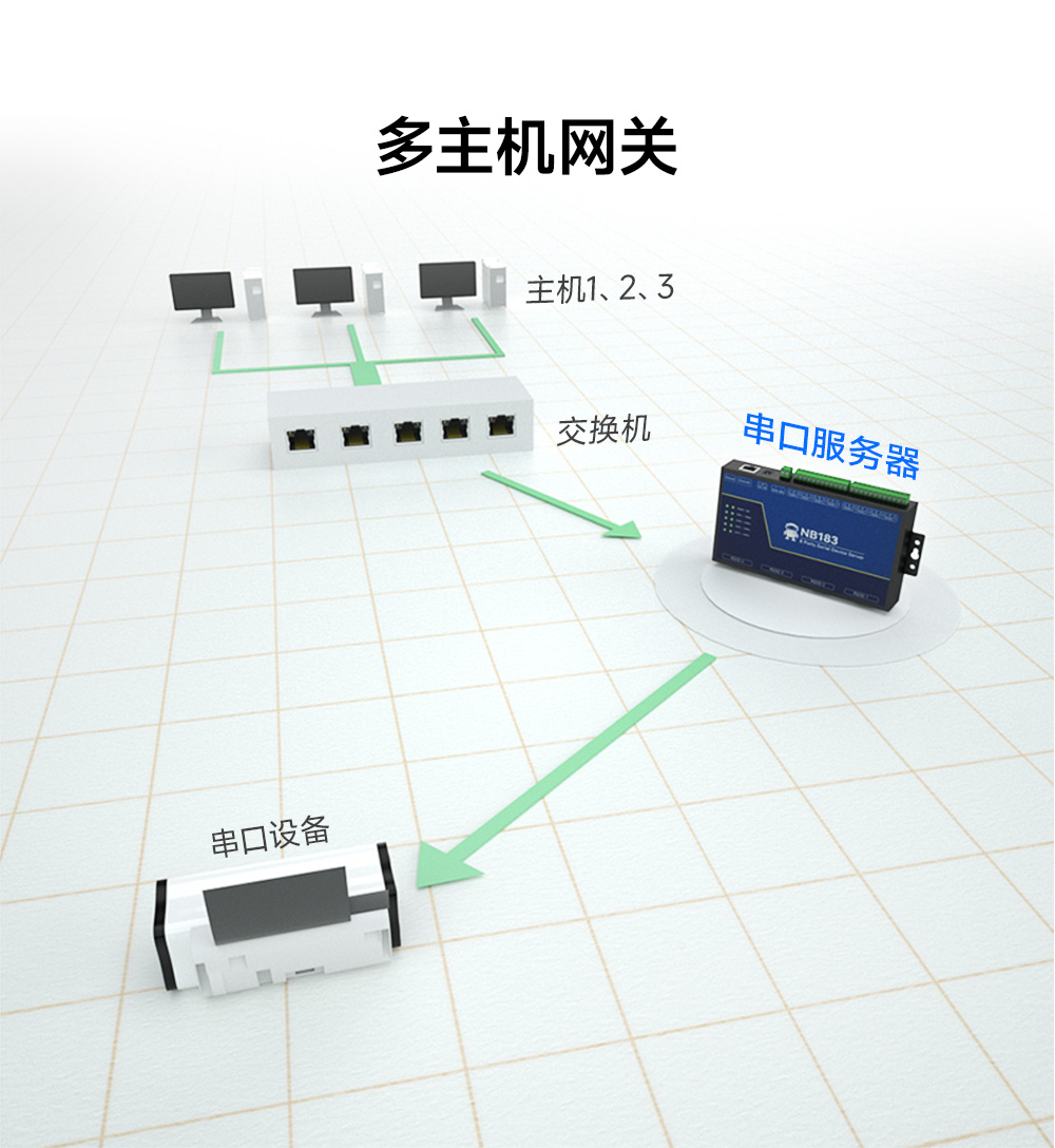 NB183E-V2 POE受電隔離型8串口服務(wù)器 (6)