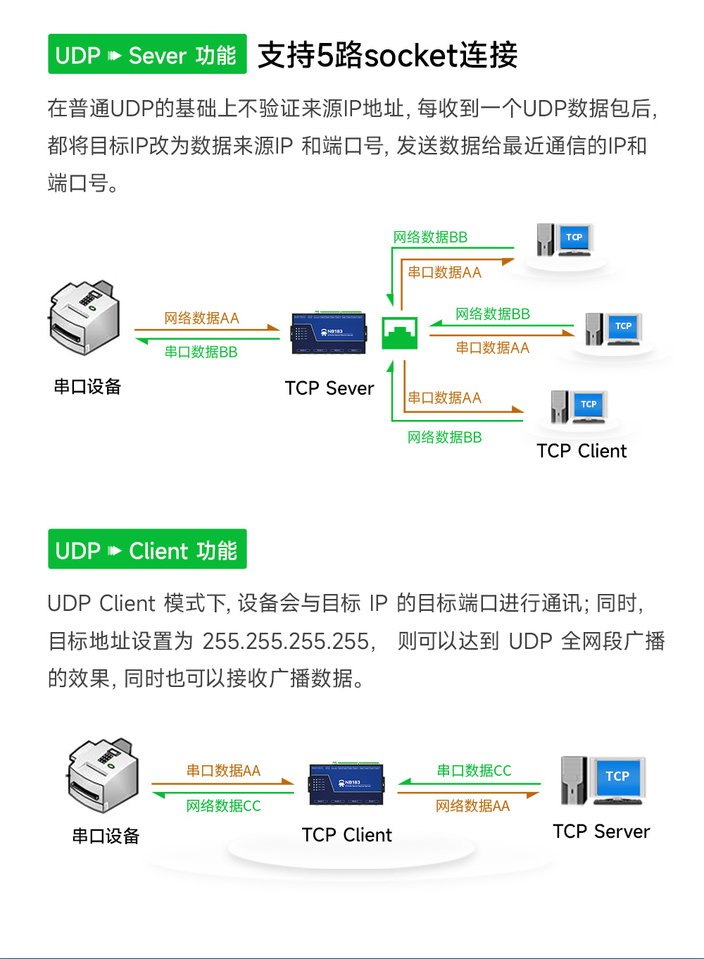 NB183ES-V2 第二代POE受電8串口服務(wù)器 (4)