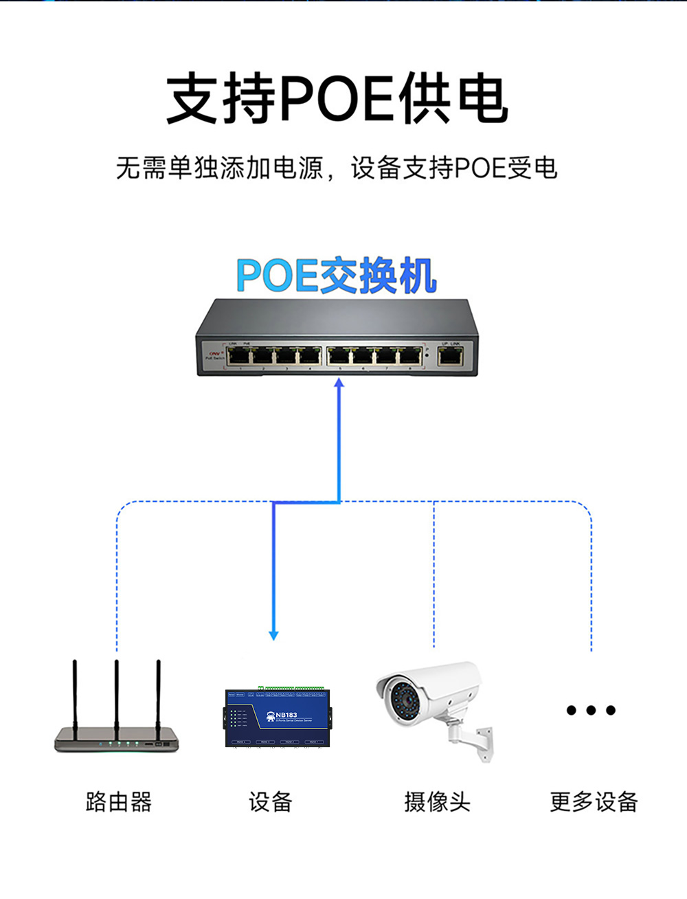 NB183ES-V2 第二代POE受電8串口服務(wù)器 (7)