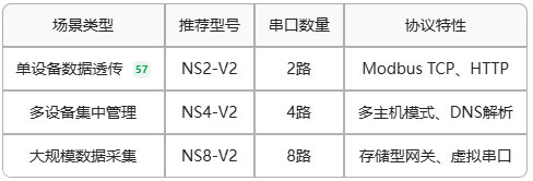 NSX-V2系列以太網(wǎng)模組選型對(duì)比