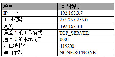 8串口轉以太網(wǎng)模塊開發(fā)板配置 4