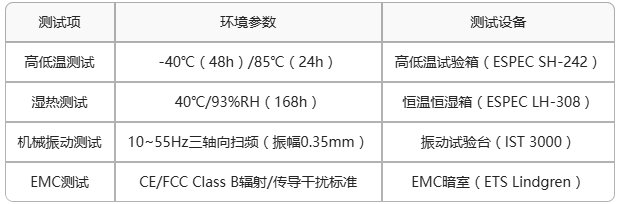 ECB30-P4T13IA5ME8G-I工業(yè)級(jí)核心板工業(yè)測(cè)評(píng) 1