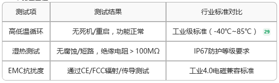 ECB30-P4T13IA5ME8G-I工業(yè)級(jí)核心板工業(yè)測(cè)評(píng) 2