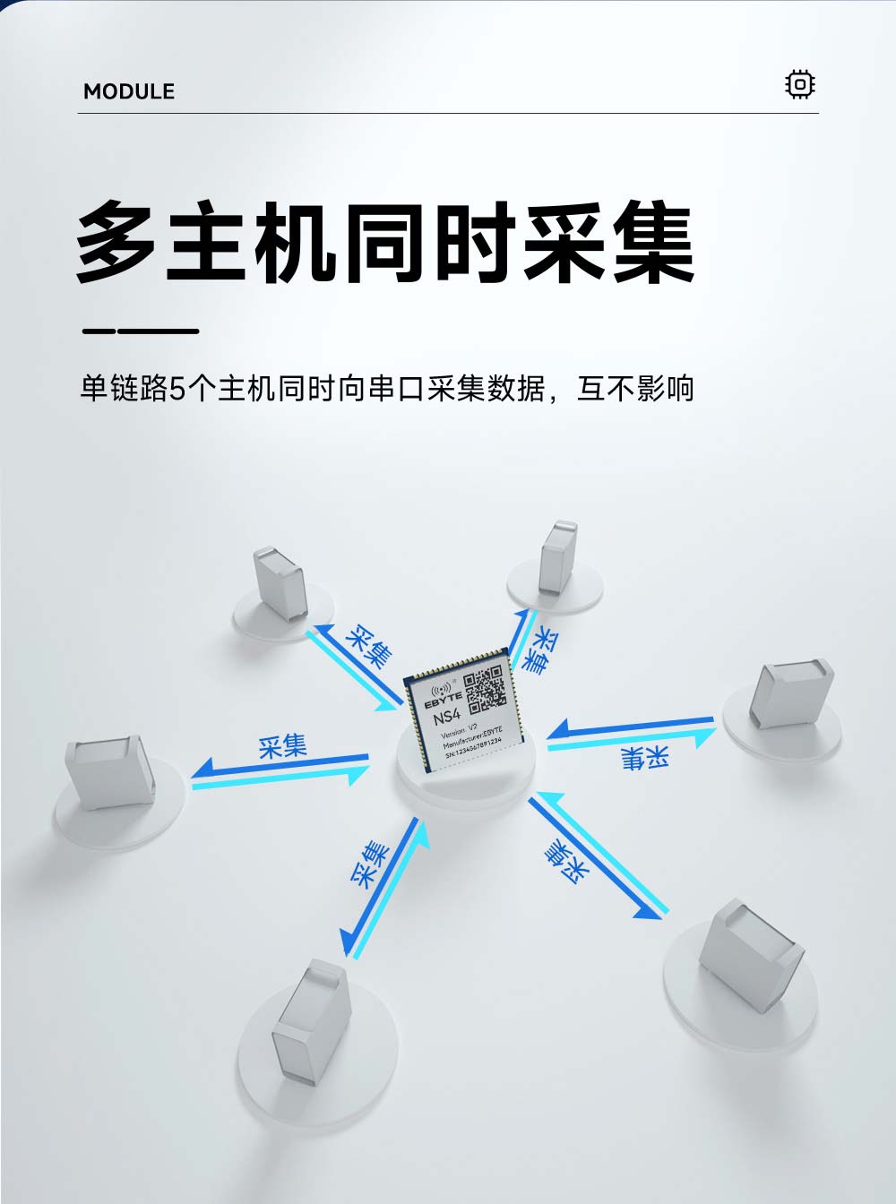 NS4-V2系列4串口轉(zhuǎn)以太網(wǎng)模塊 (5)