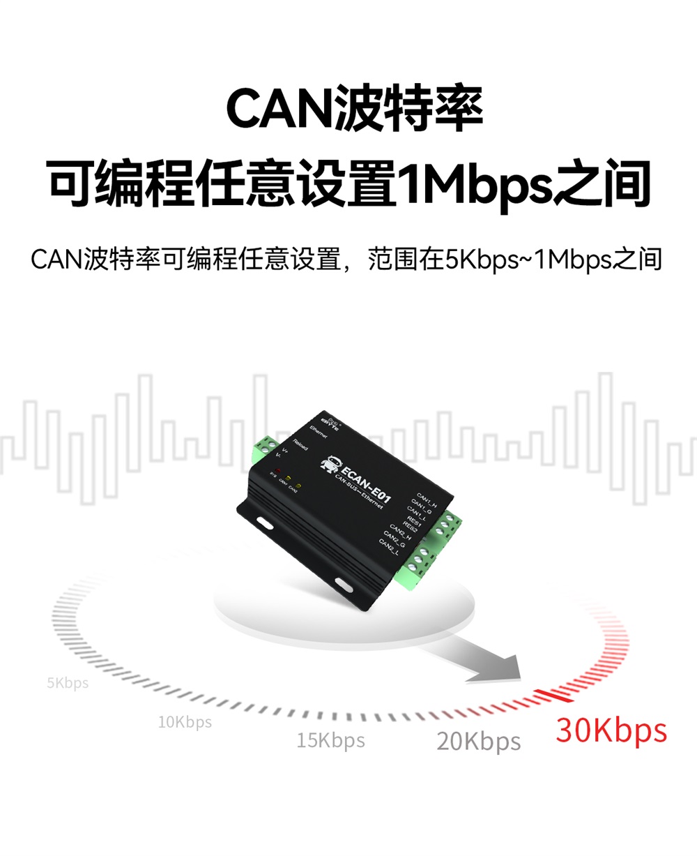 ECAN-E01-V2 CAN轉(zhuǎn)以太網(wǎng)協(xié)議轉(zhuǎn)換器 (4)