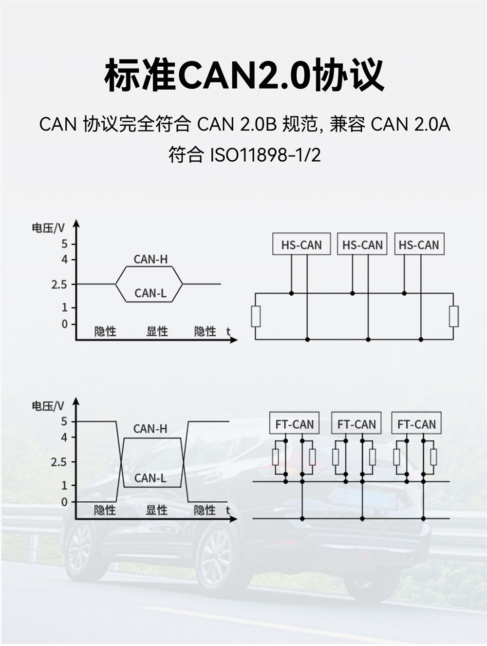 ECAN-E01-V2 CAN轉(zhuǎn)以太網(wǎng)協(xié)議轉(zhuǎn)換器 (3)