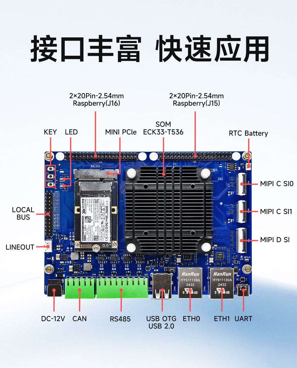ECB33-PGB2N4E32-I 全志T536單板機(jī) (2)