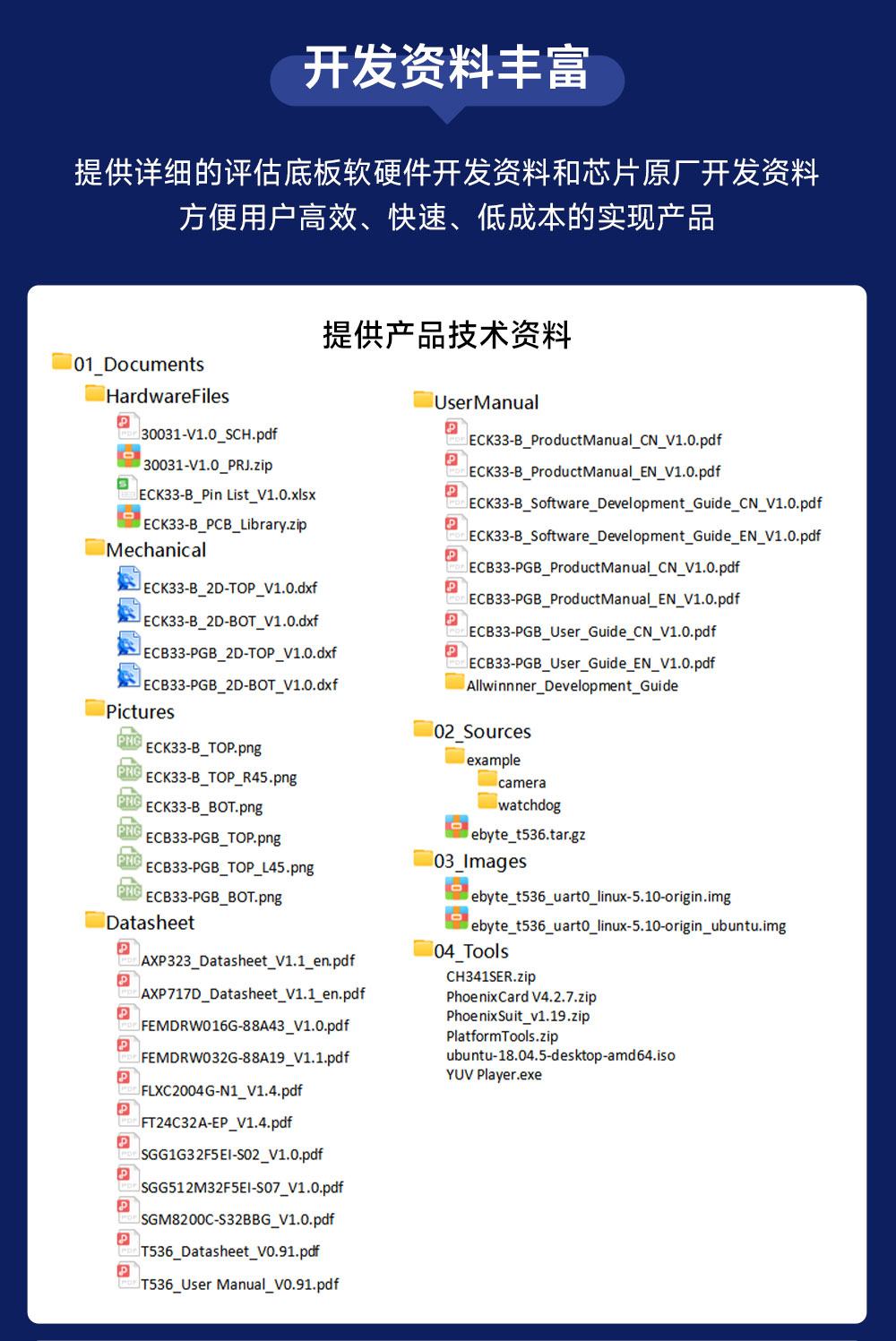 ECB33-PGB2N4E32-I 全志T536單板機(jī) (6)
