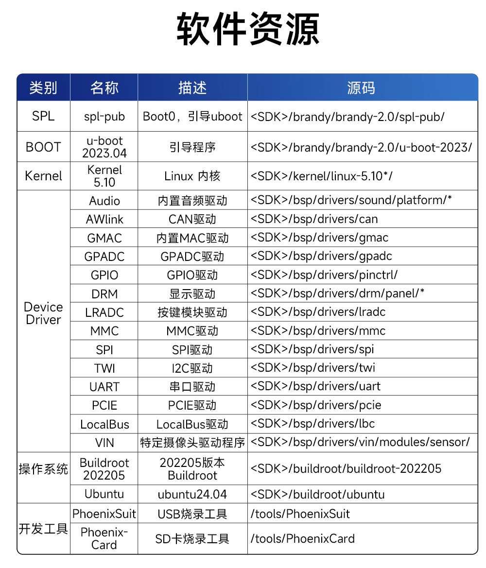 ECB33-PGB2N4E32-I 全志T536單板機(jī) (9)