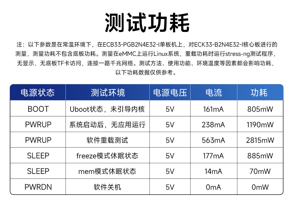 ECB33-PGB2N4E32-I 全志T536單板機(jī) (10)
