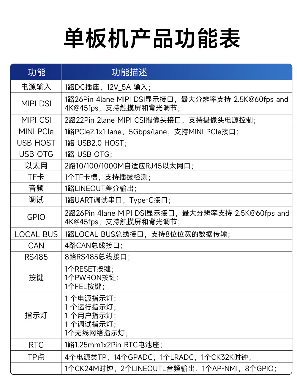 ECB33-PGB2N4E32-I 全志T536單板機(jī) (8)