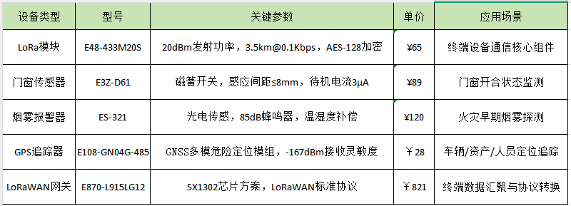 智能安防應(yīng)用方案產(chǎn)品參數(shù)