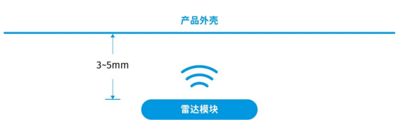 5 雷達模塊安裝應用指南